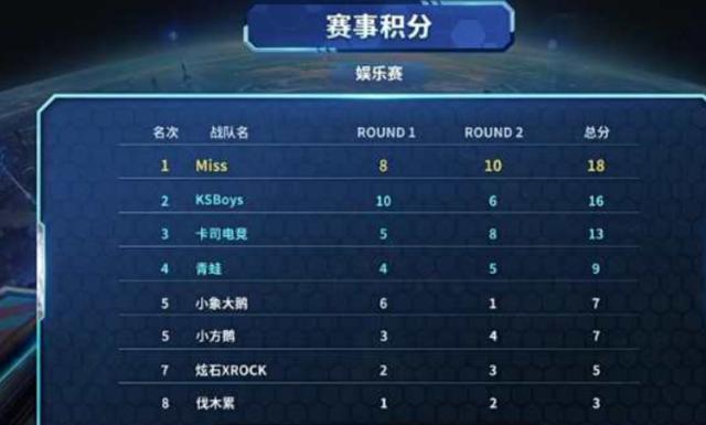 我想起儿时 我想起儿时