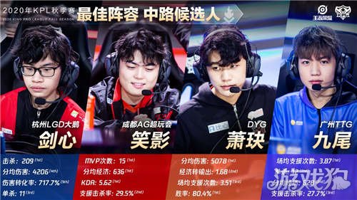 球员主动跳 球员主动跳